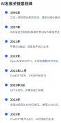 虽然AI系统的复杂性不竭