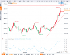 <b>今日这件大事恐点燃行情FXStreet首席阐发师金价手</b>